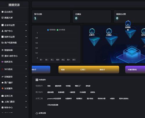 抖音矩阵云混剪系统源码（免授权破解版）多平台多账号一站式管理